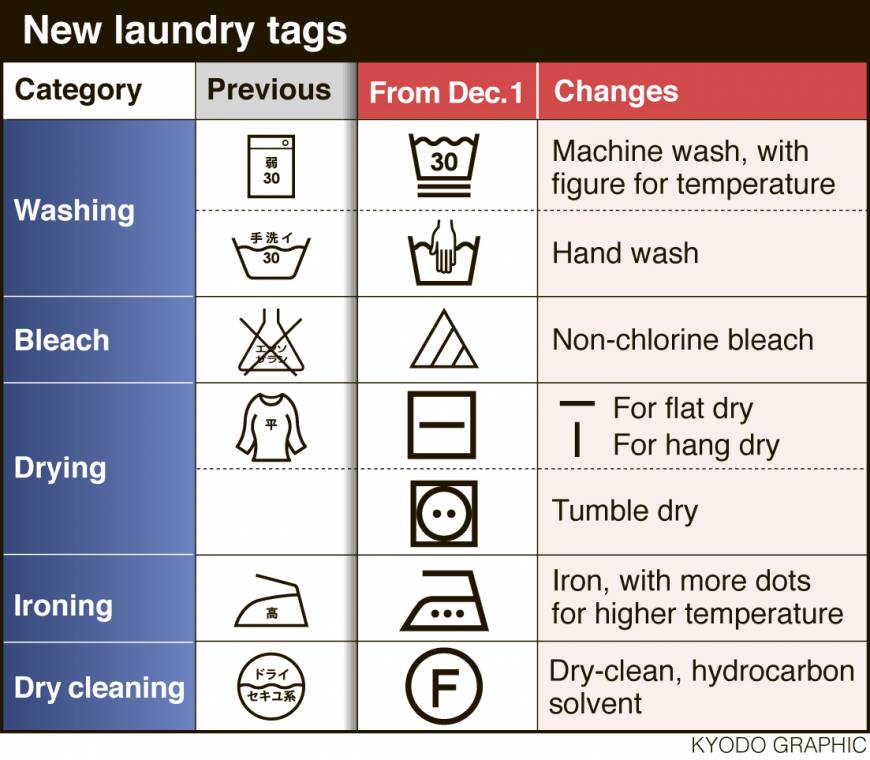 Japan to debut new laundry tag symbols in line with international ...