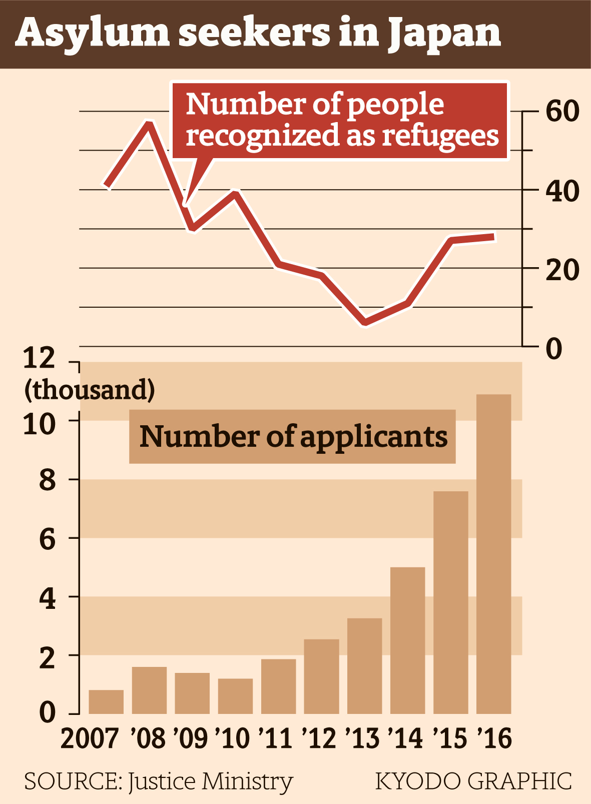 japan-to-limit-work-permits-for-asylum-seekers-from-2018-the-japan-times