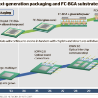 Advancing semiconductor progress with substrates